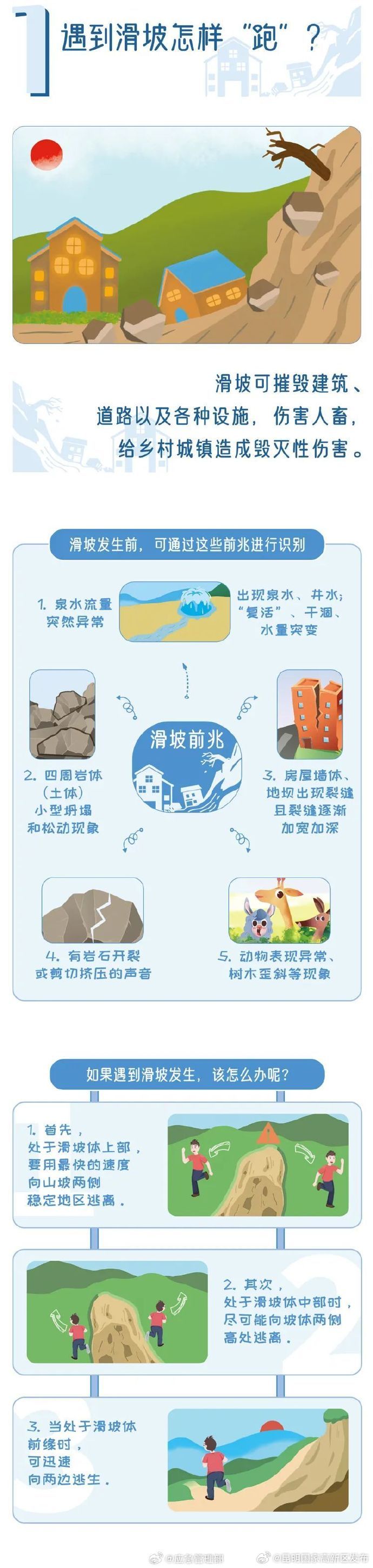 昆明国家高新区发布