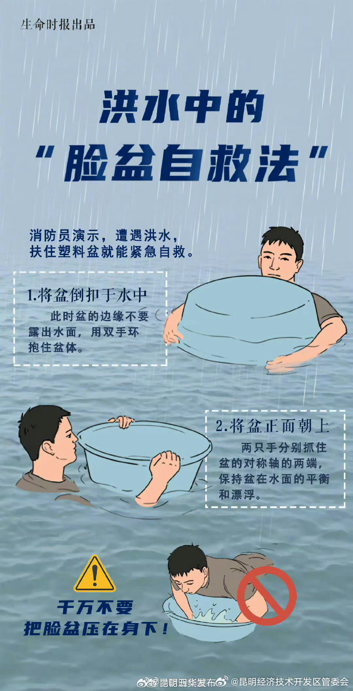 一张图告诉你发生洪水时的脸盆自救法
