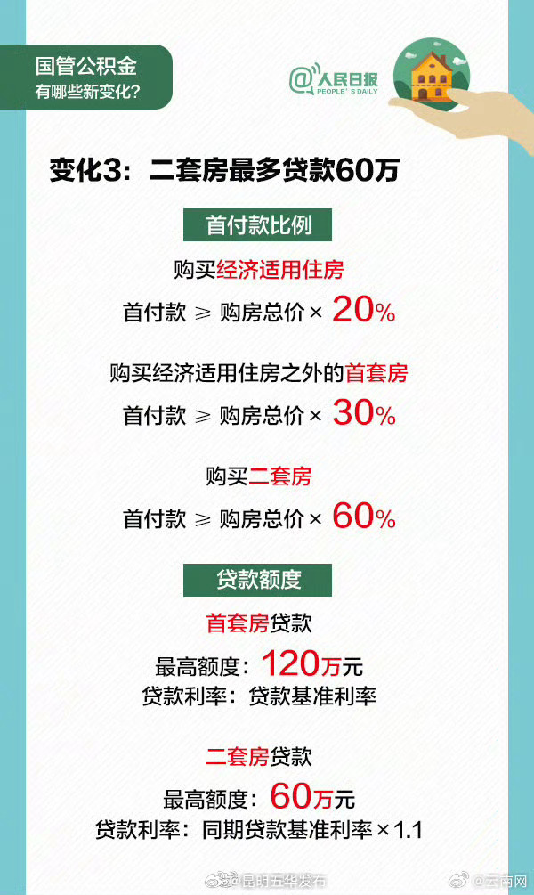 昆明五华发布