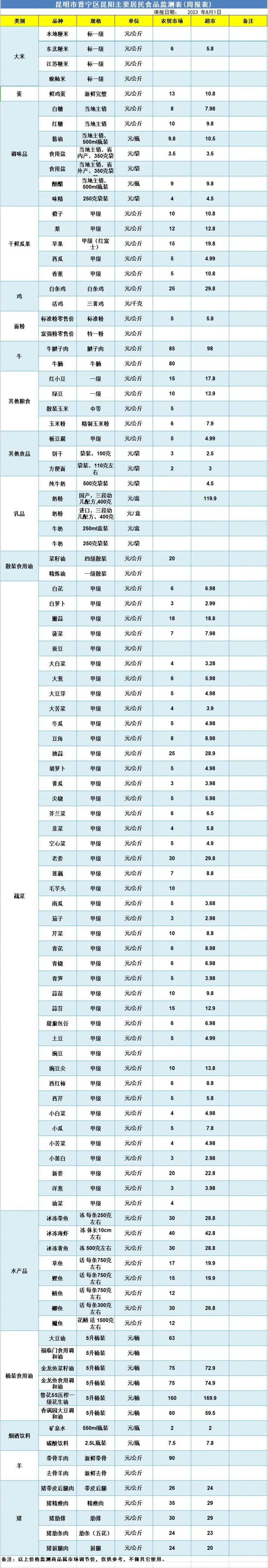 晋宁诗意的栖居地
