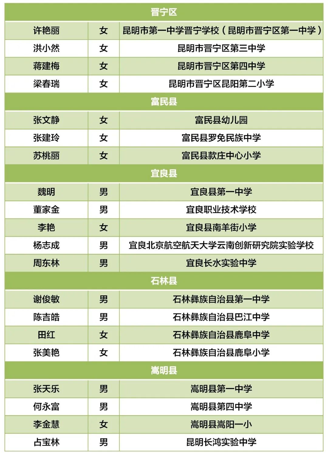 昆明西山教育体育