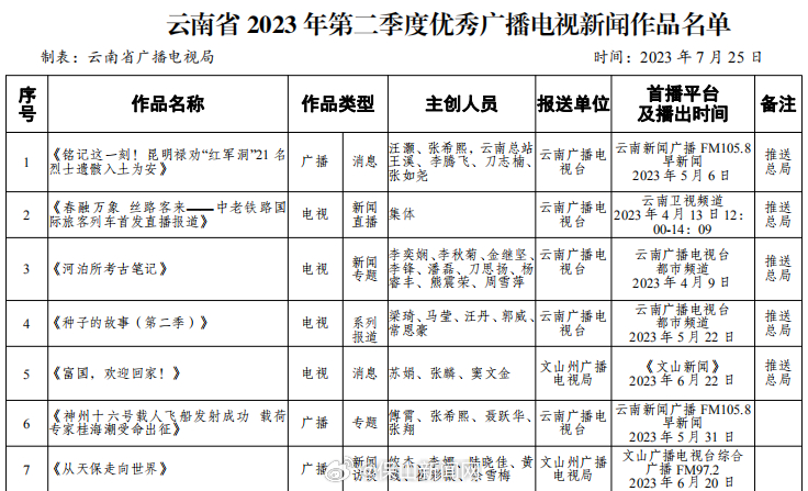 喜讯：漂亮！施甸融媒又有2件作品获省级大奖！
