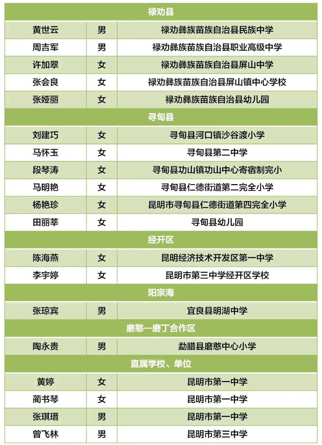 昆明西山教育体育