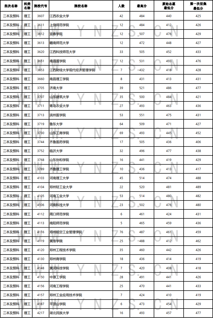 云南省招生考试院