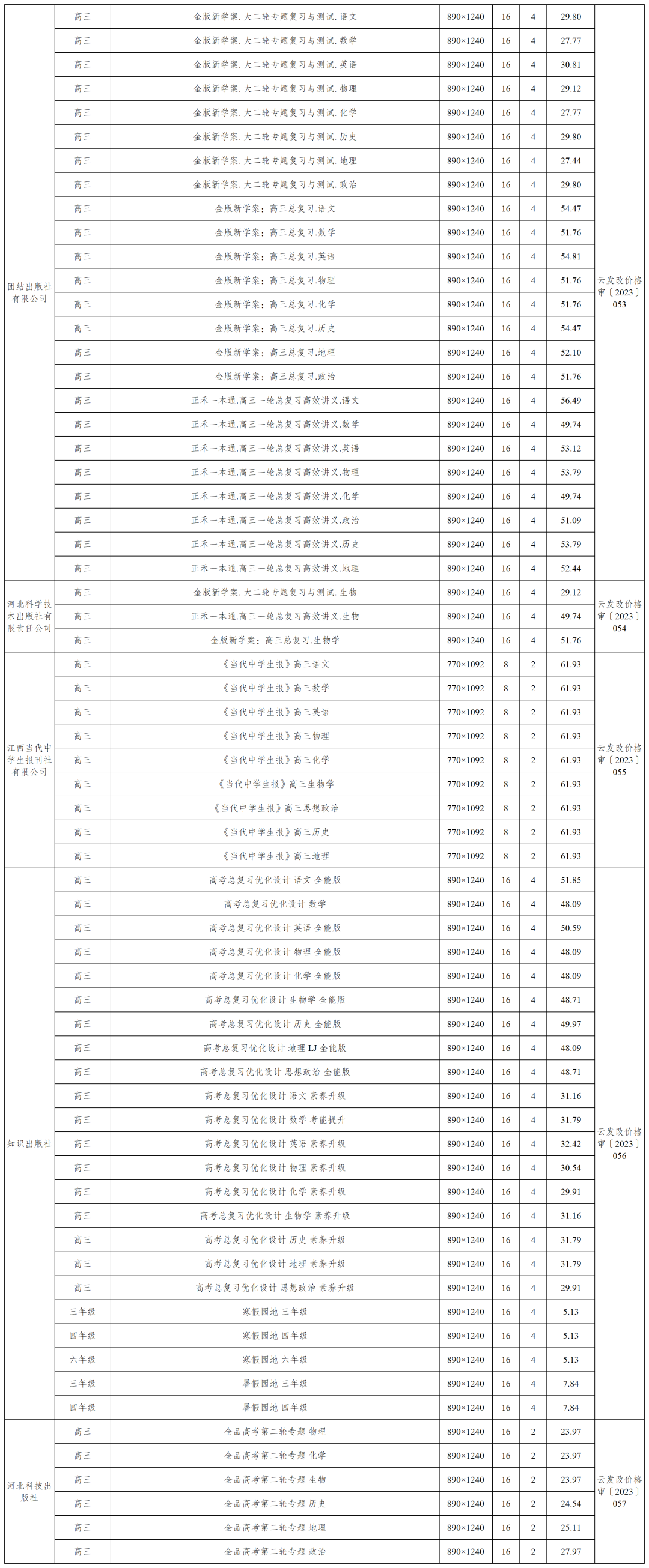 掌上春城微信