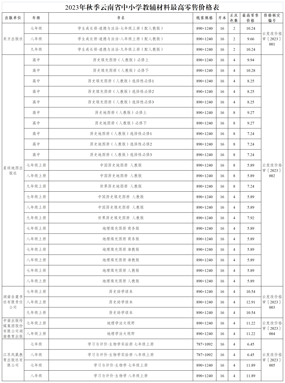 掌上春城微信