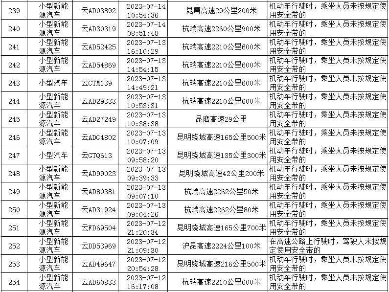 云南高速交警