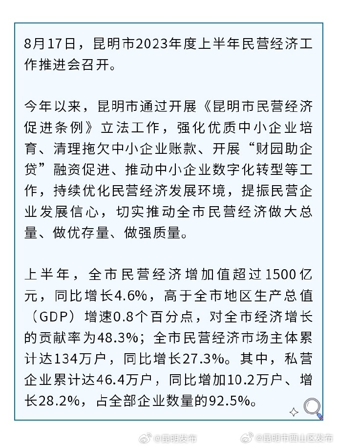 上半年昆明完成民营经济增加值超1500亿元