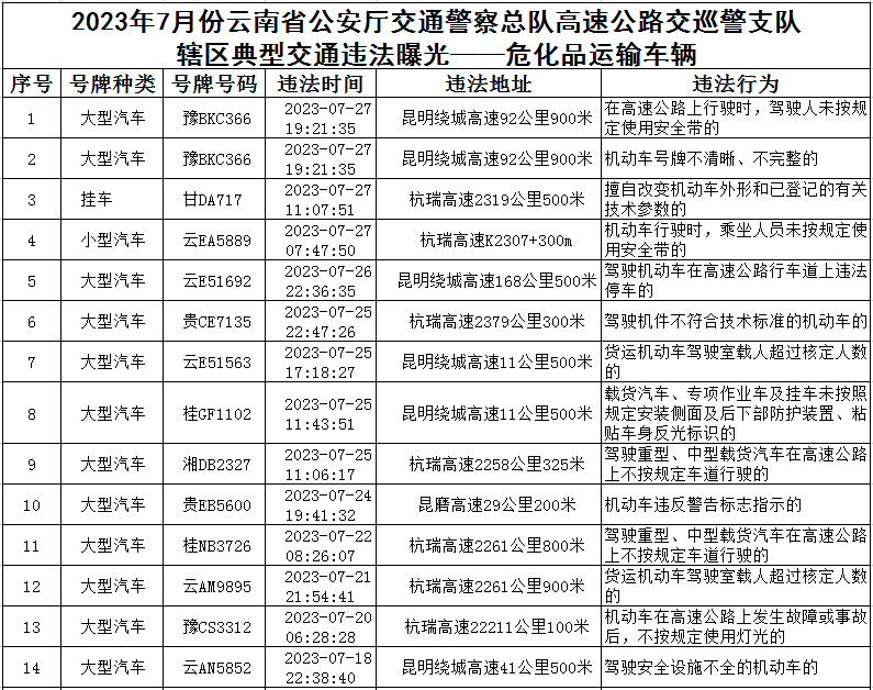 云南高速交警