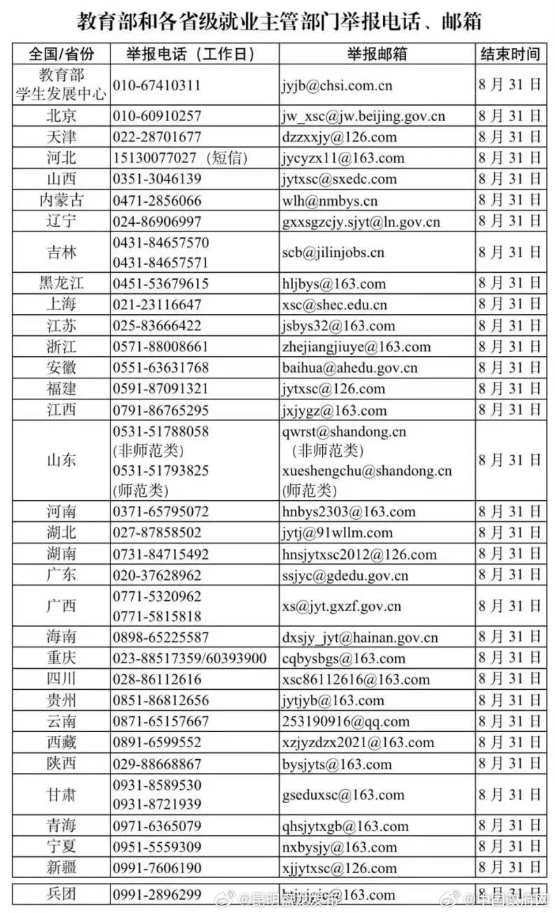 教育部严查高校毕业生就业数据弄虚作假