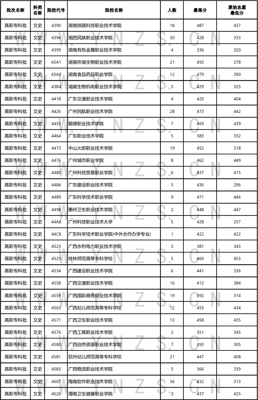 云南省招生考试院