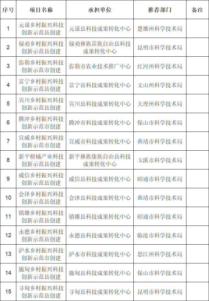 云南省人民政府网
