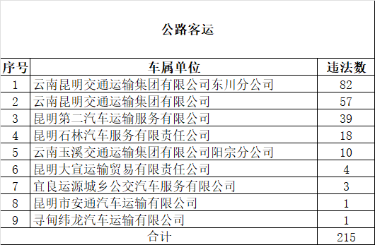 掌上春城微信