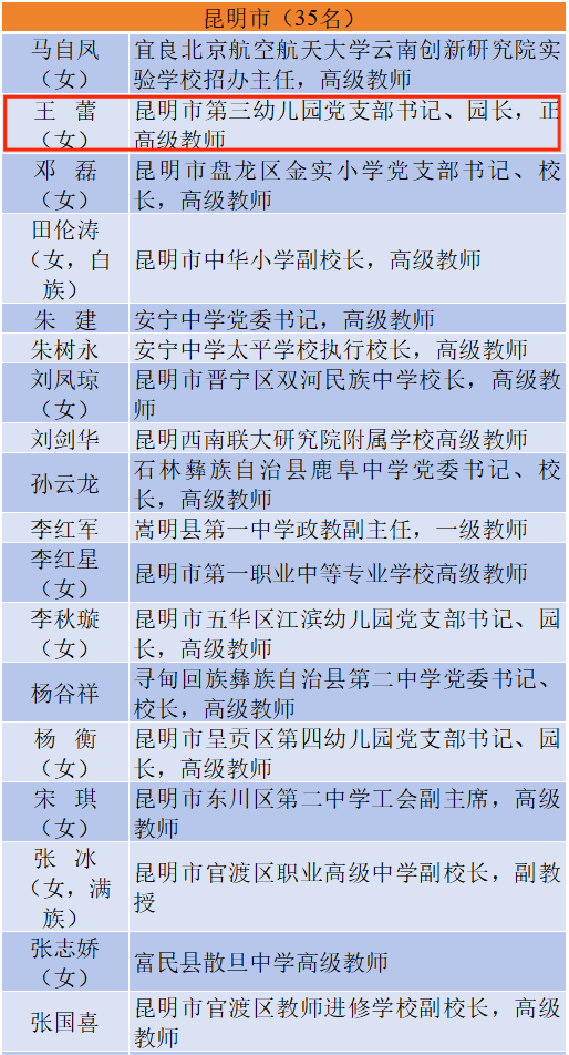 昆明西山教育体育