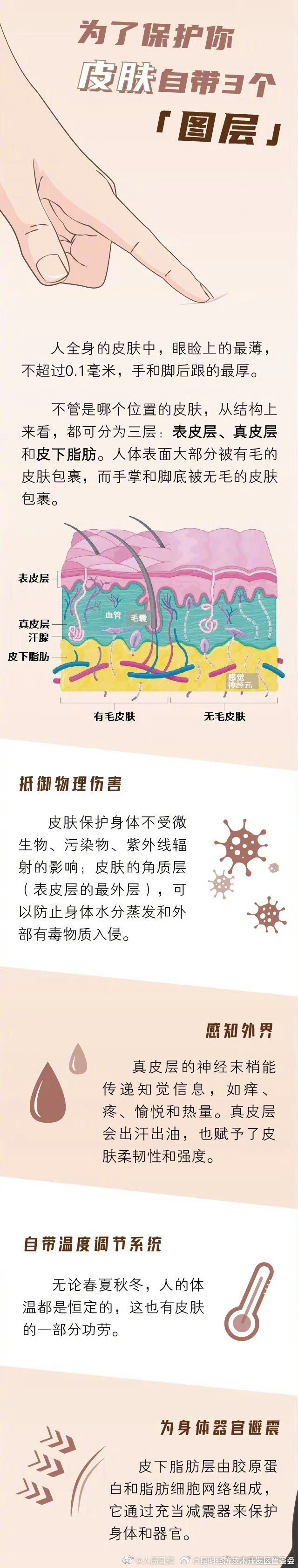 昆明经济技术开发区管委会
