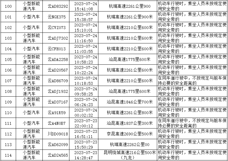 云南高速交警