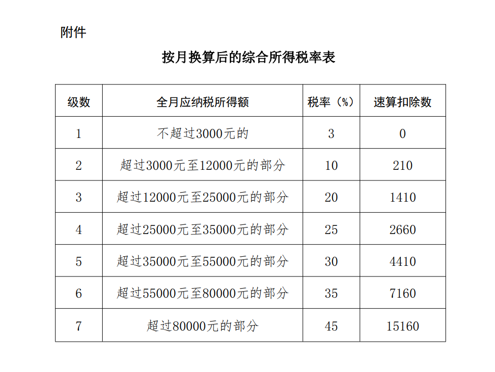 掌上春城微信