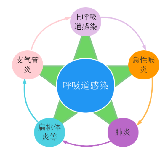 曲靖市妇幼保健院