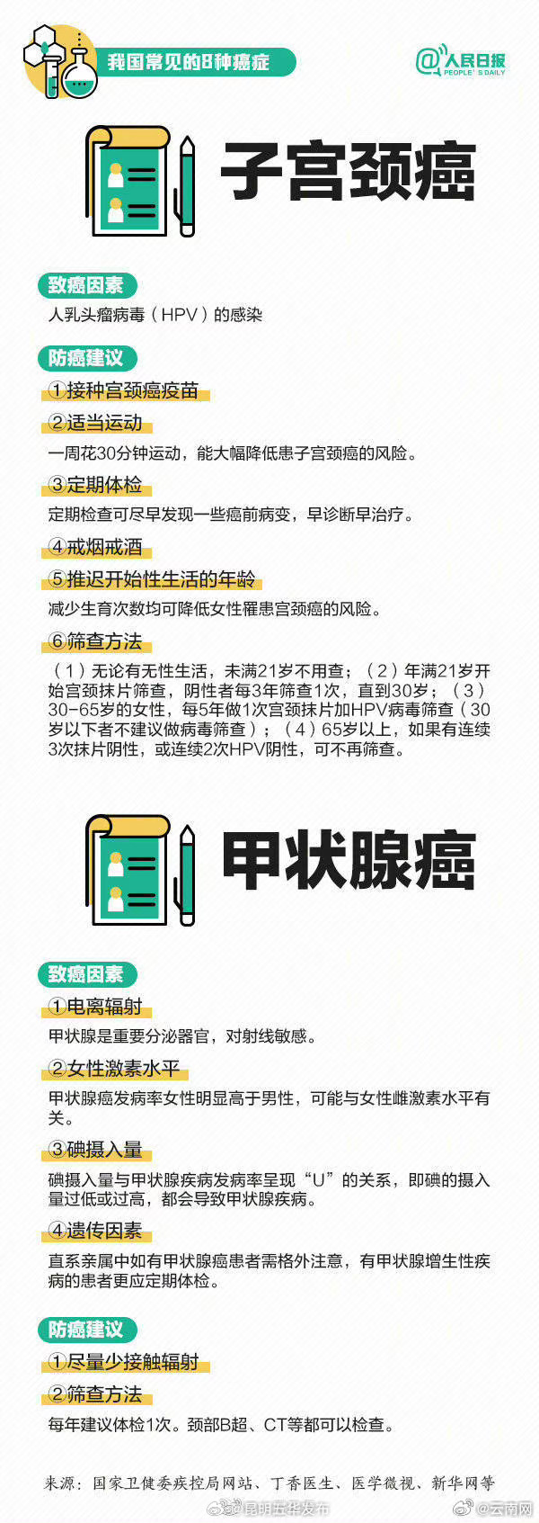 昆明五华发布