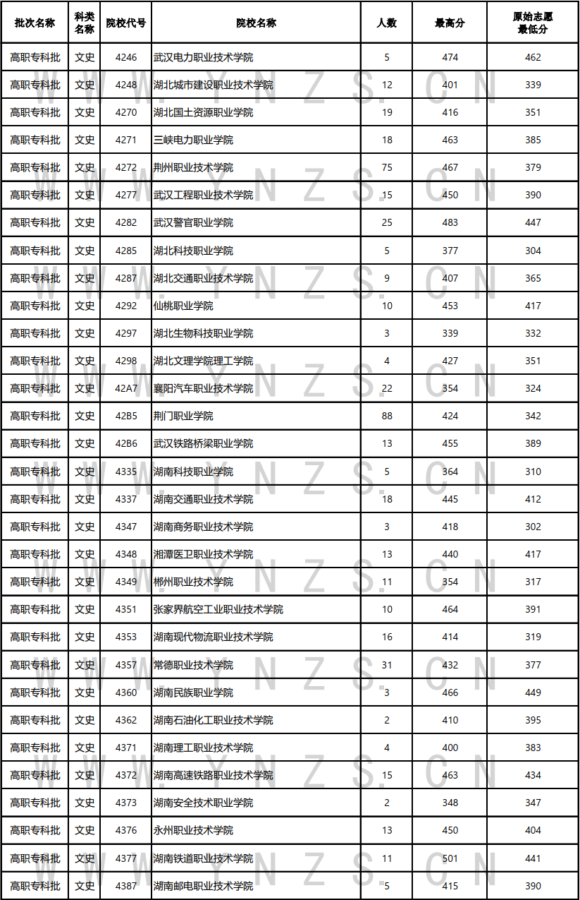 云南省招生考试院
