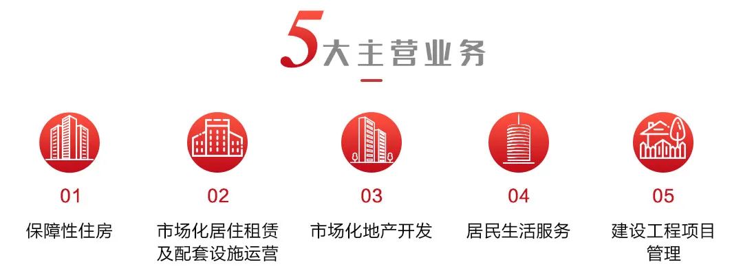 昆明公租房公司