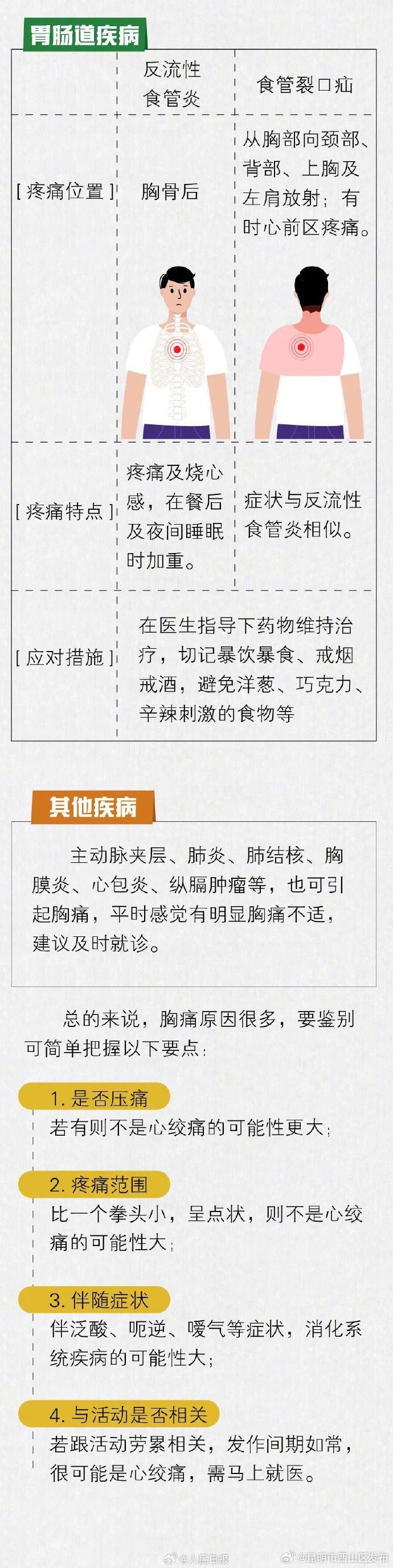 昆明市西山区发布