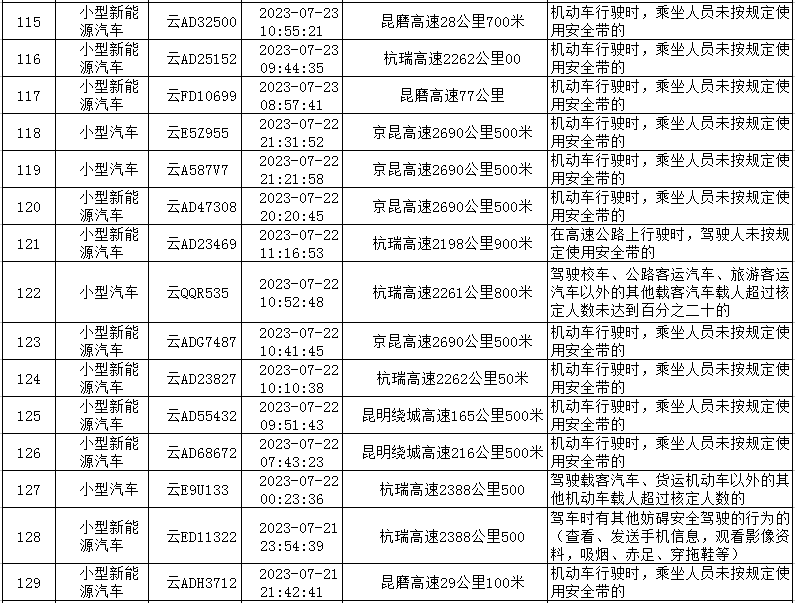 云南高速交警