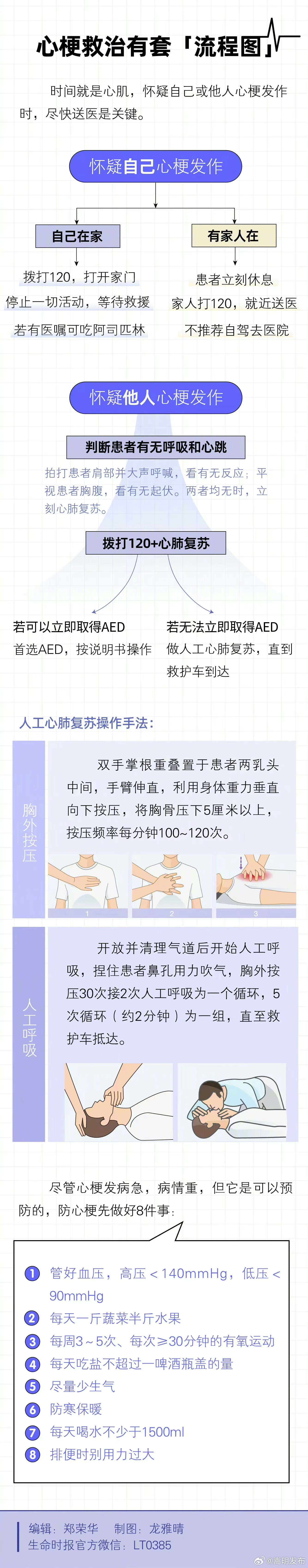 嵩明发布