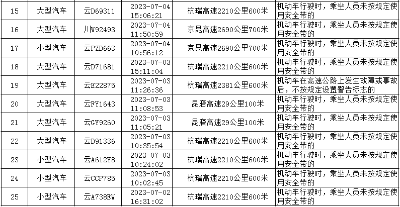 云南高速交警