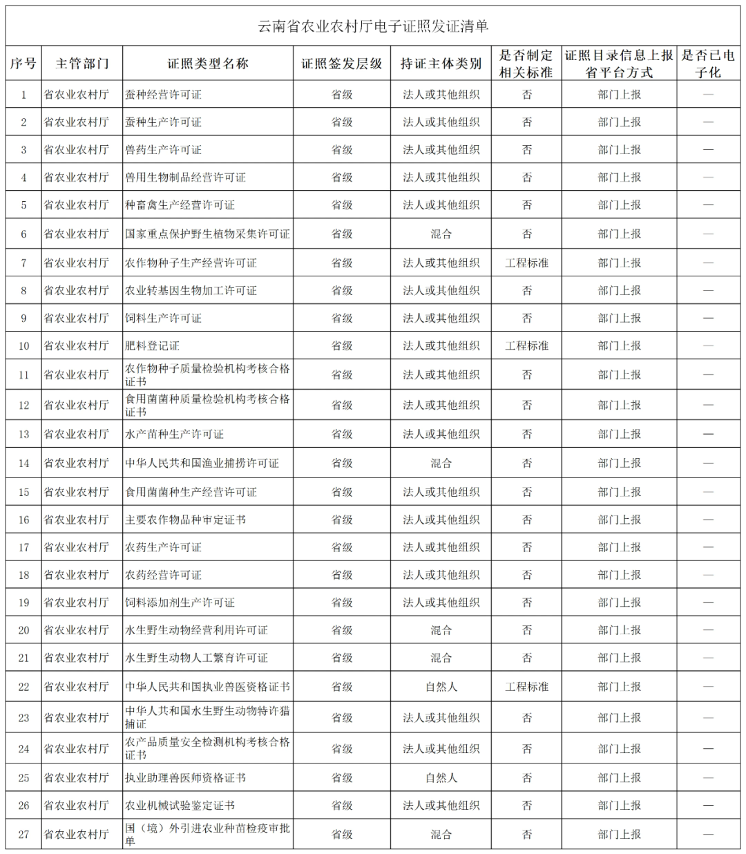 云南省人民政府网