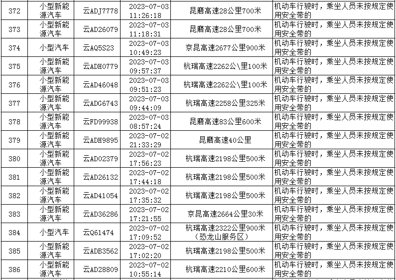 云南高速交警