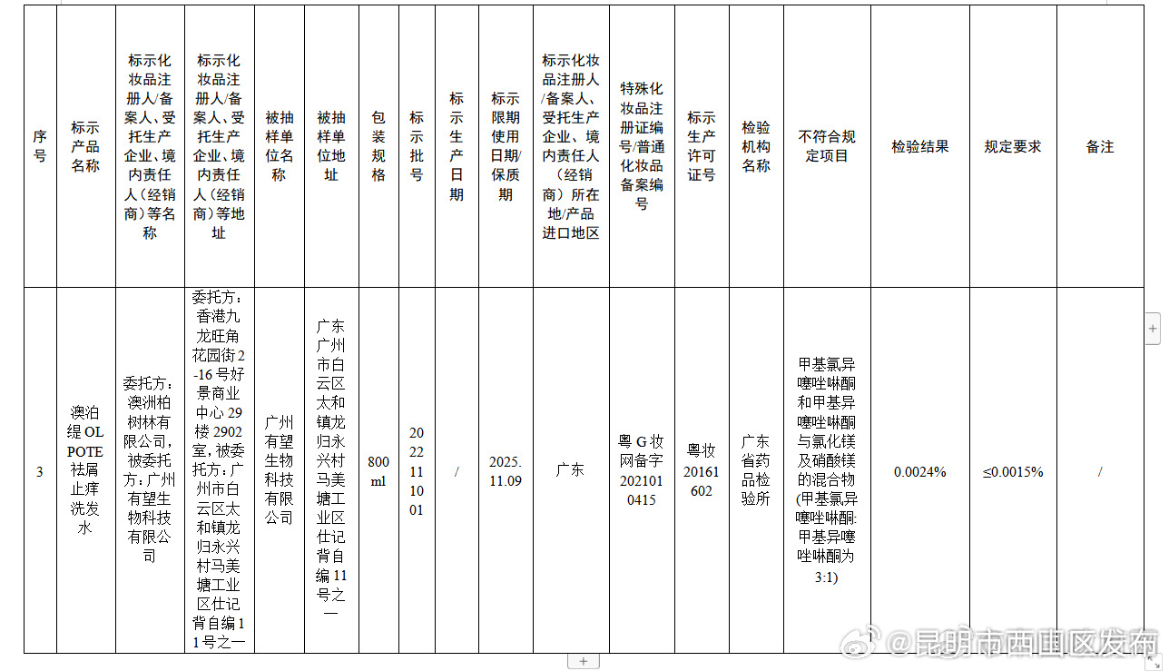昆明市西山区发布