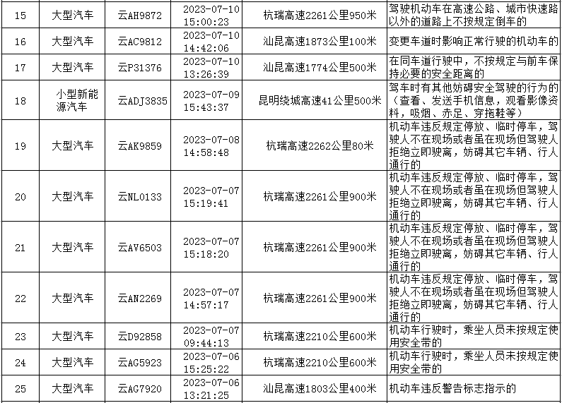 云南高速交警