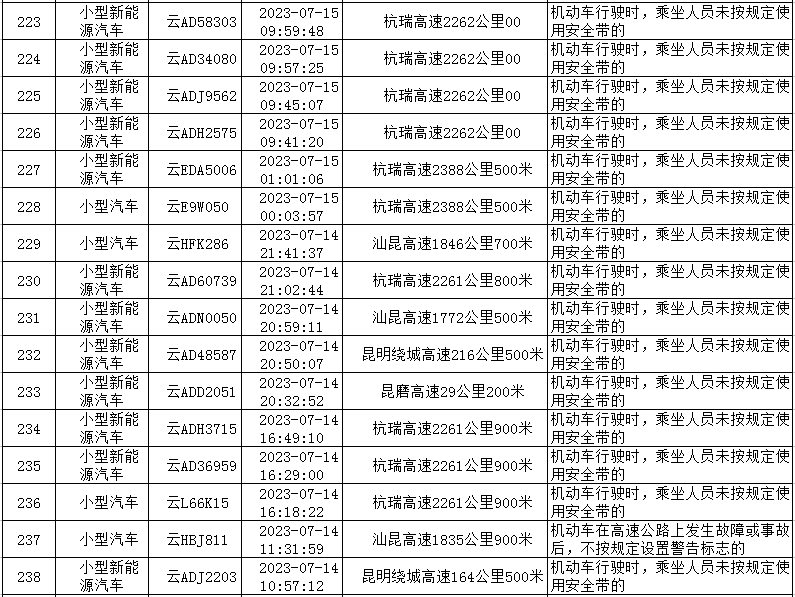 云南高速交警
