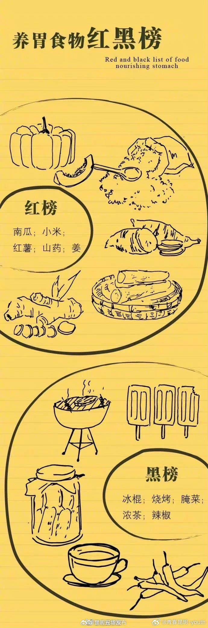 昆明五华发布