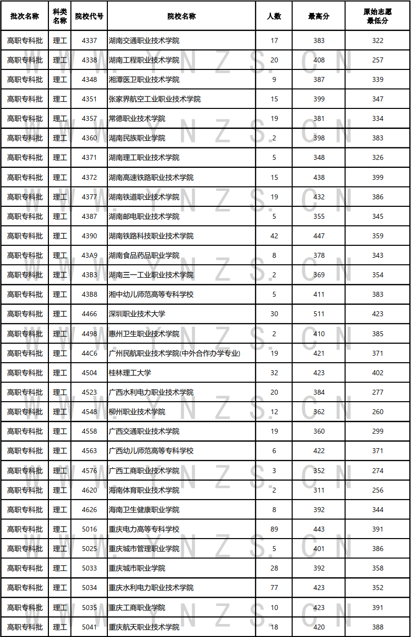 云南省招生考试院