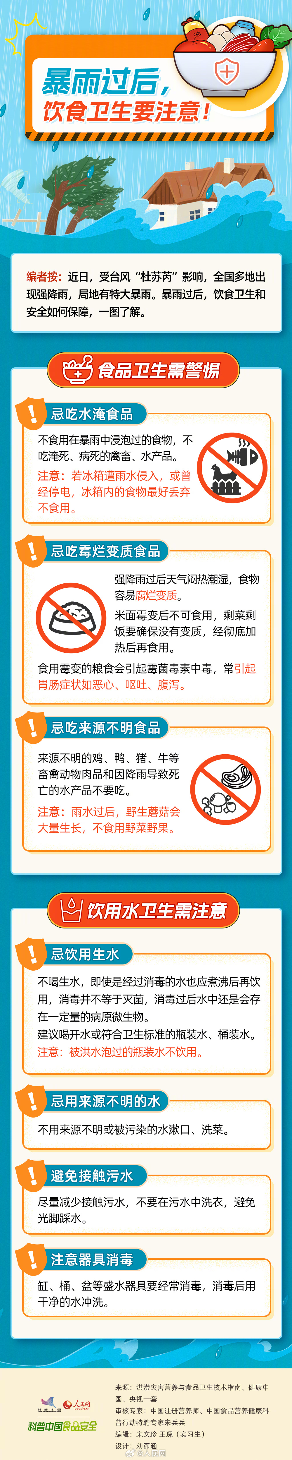转扩！暴雨洪涝后饮食安全指南