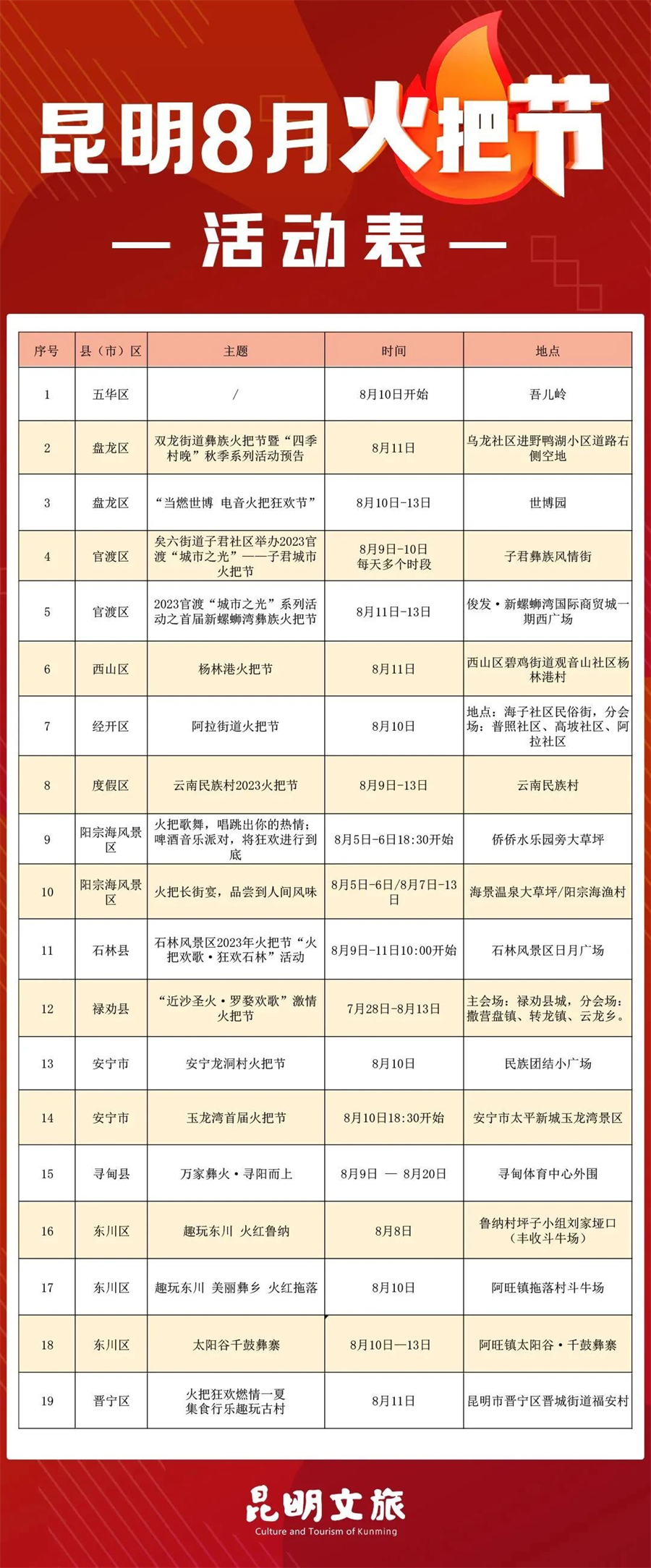云南省文化和旅游厅