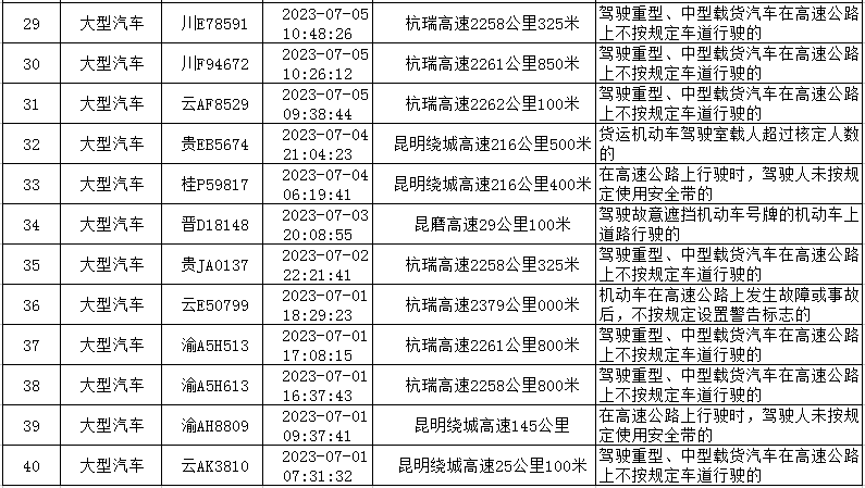 云南高速交警