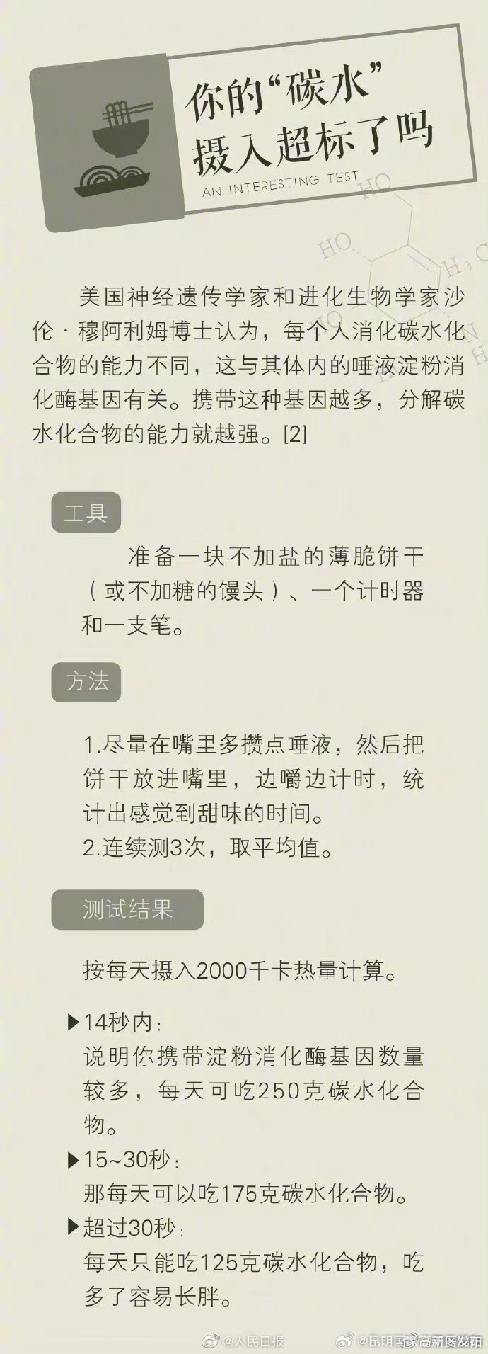 昆明国家高新区发布