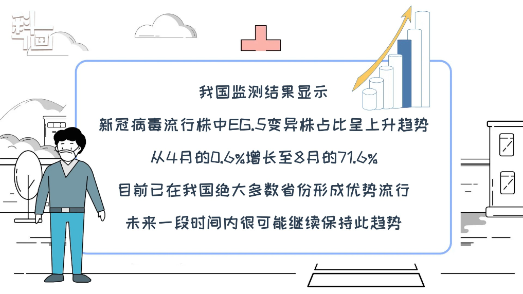 美丽云南微科普