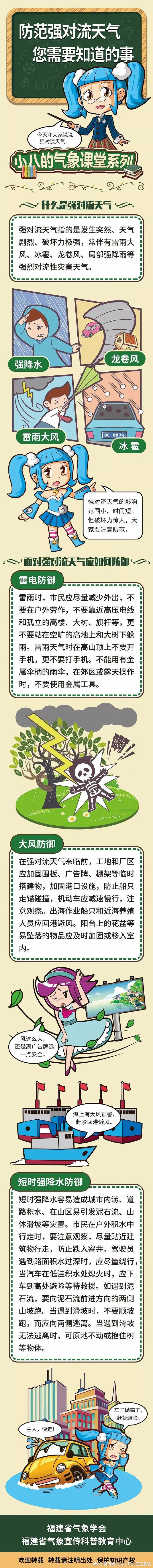 防范强对流天气您需要知道的事