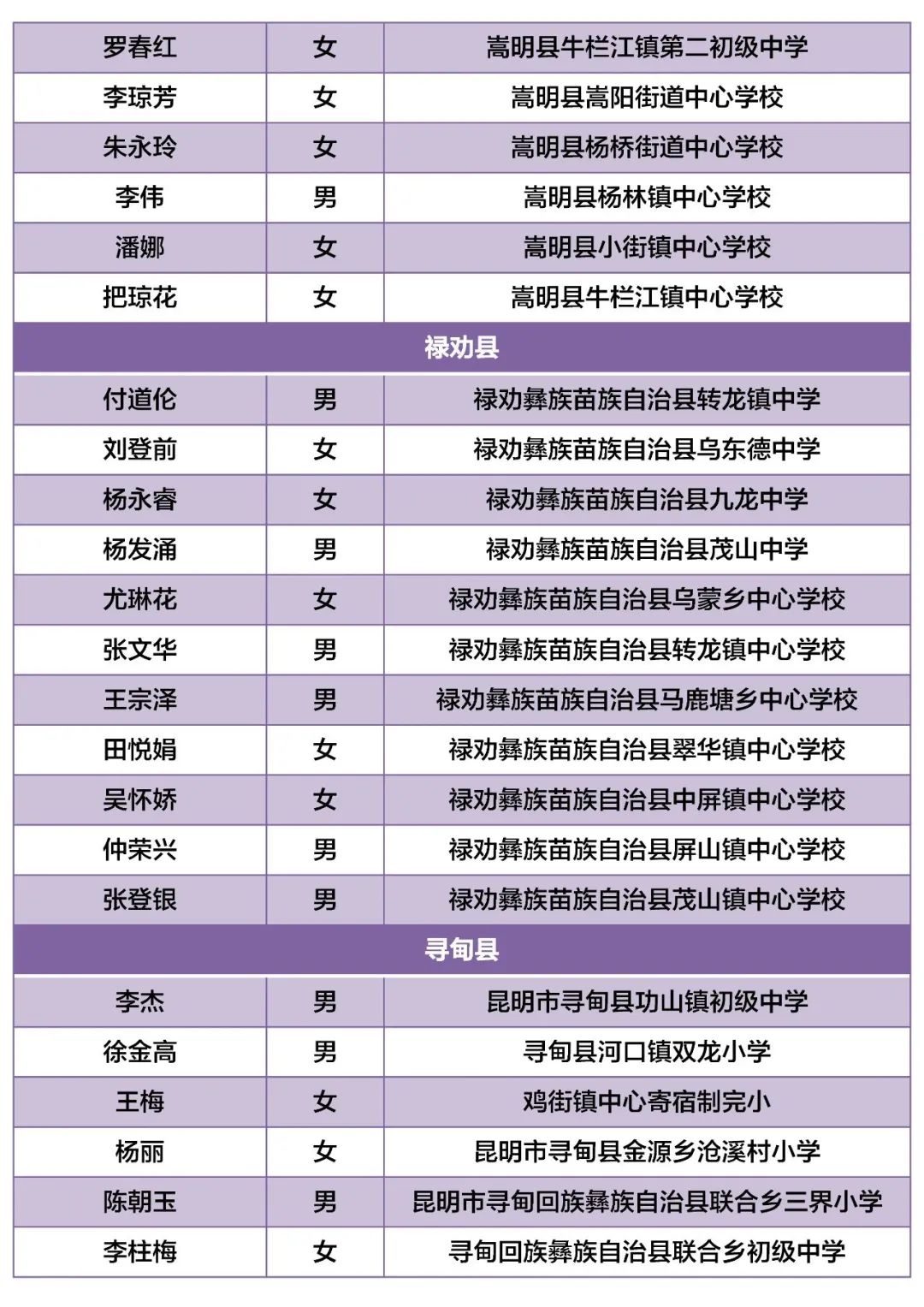 昆明西山教育体育