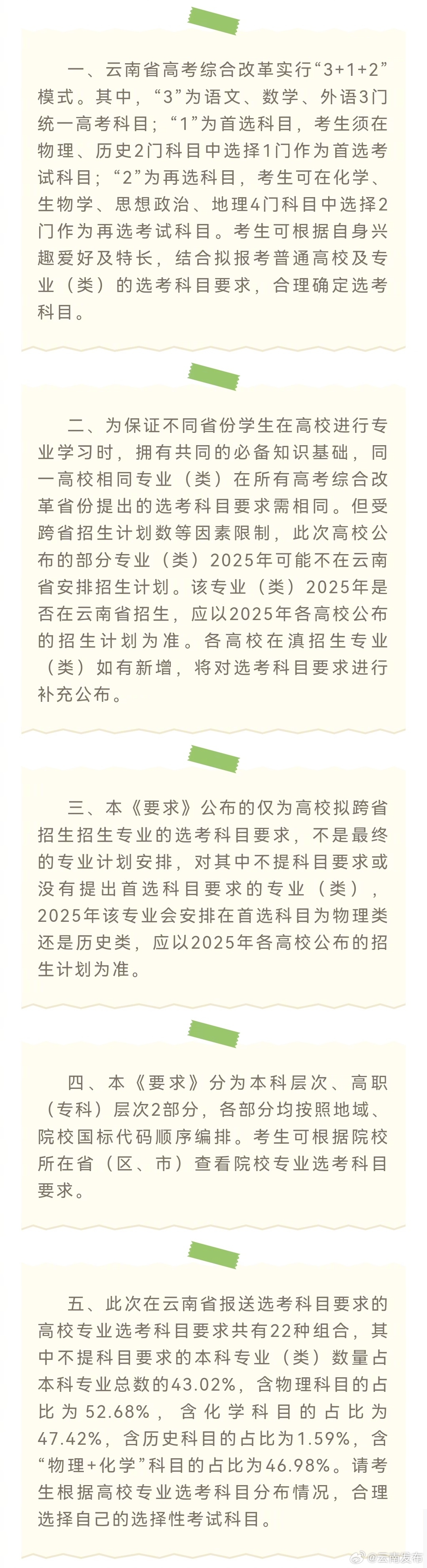 2025年拟在滇招生普通高等学校专业（类）选考科目要求公布