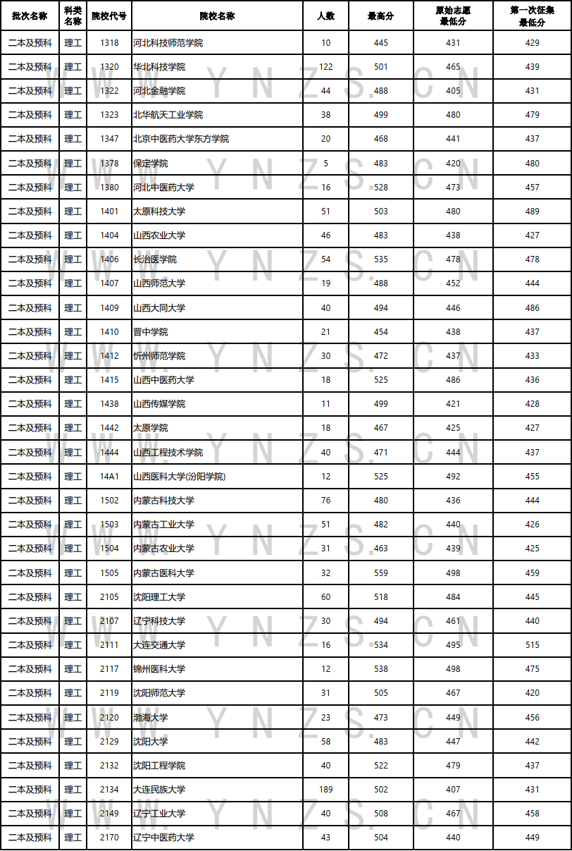 云南省招生考试院