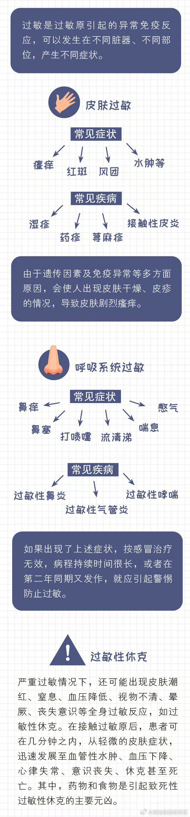 滇池旅游度假区