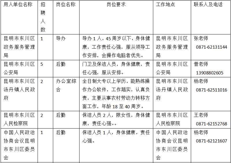 昆明市劳动就业服务局