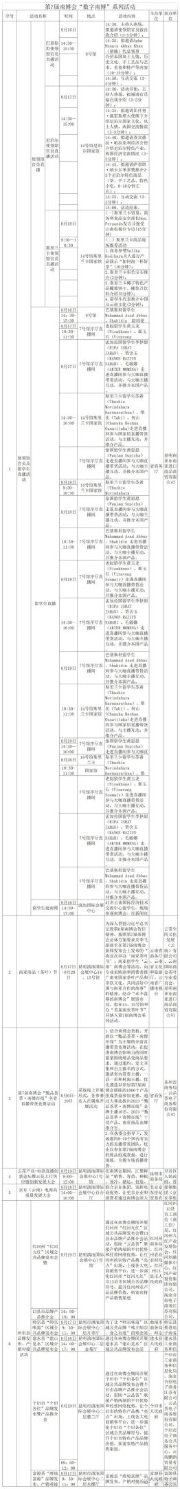 四“大”系列数字南博专场活动与您相约