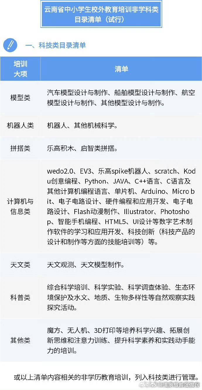 滇池旅游度假区