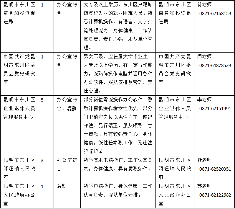 昆明市劳动就业服务局